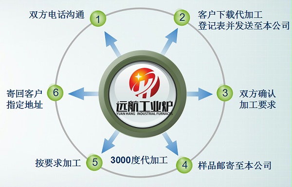 哈希游戏高温代加工