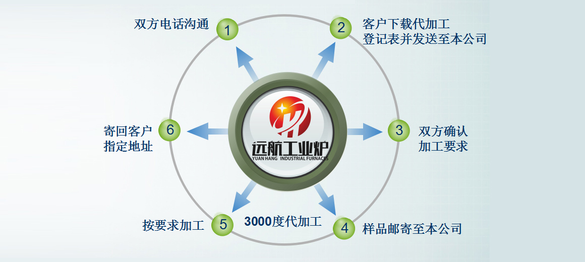 哈希游戏高温代加工